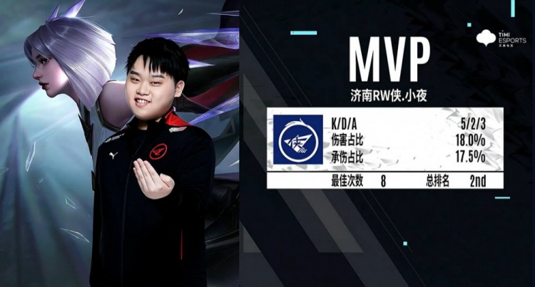 僅展現了雙 僅展現了雙