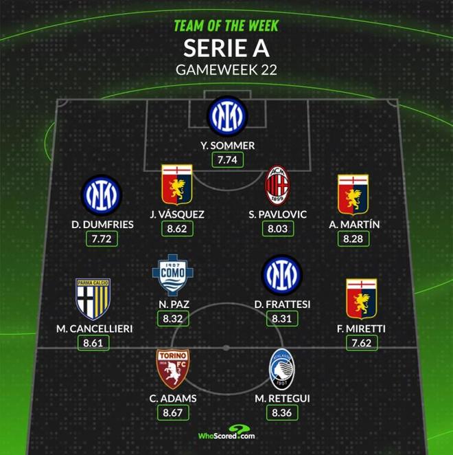 需求转化为 需求转化为